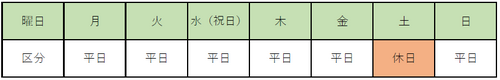 いば旅あんしん割（全国版）休日の定義.png