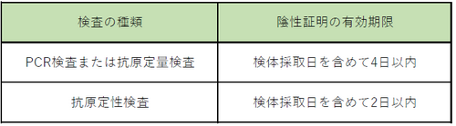 いば旅あんしん割（全国版）支援対象.png