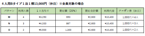 使用パターン（4人用休日）.png