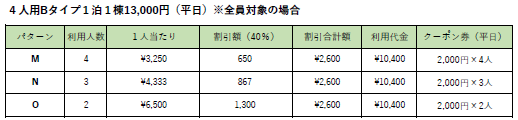 使用パターン（4人用平日）.png