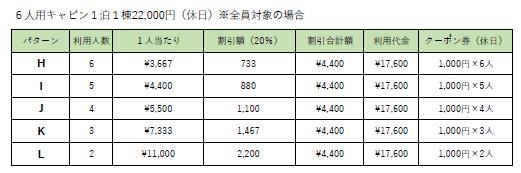 使用パターン（6人用休日）.png