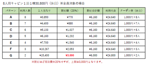 使用パターン（8人用休日）.png