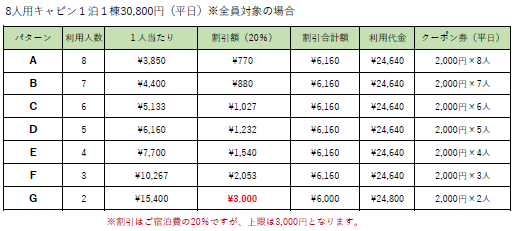 使用パターン（8人用平日）.png